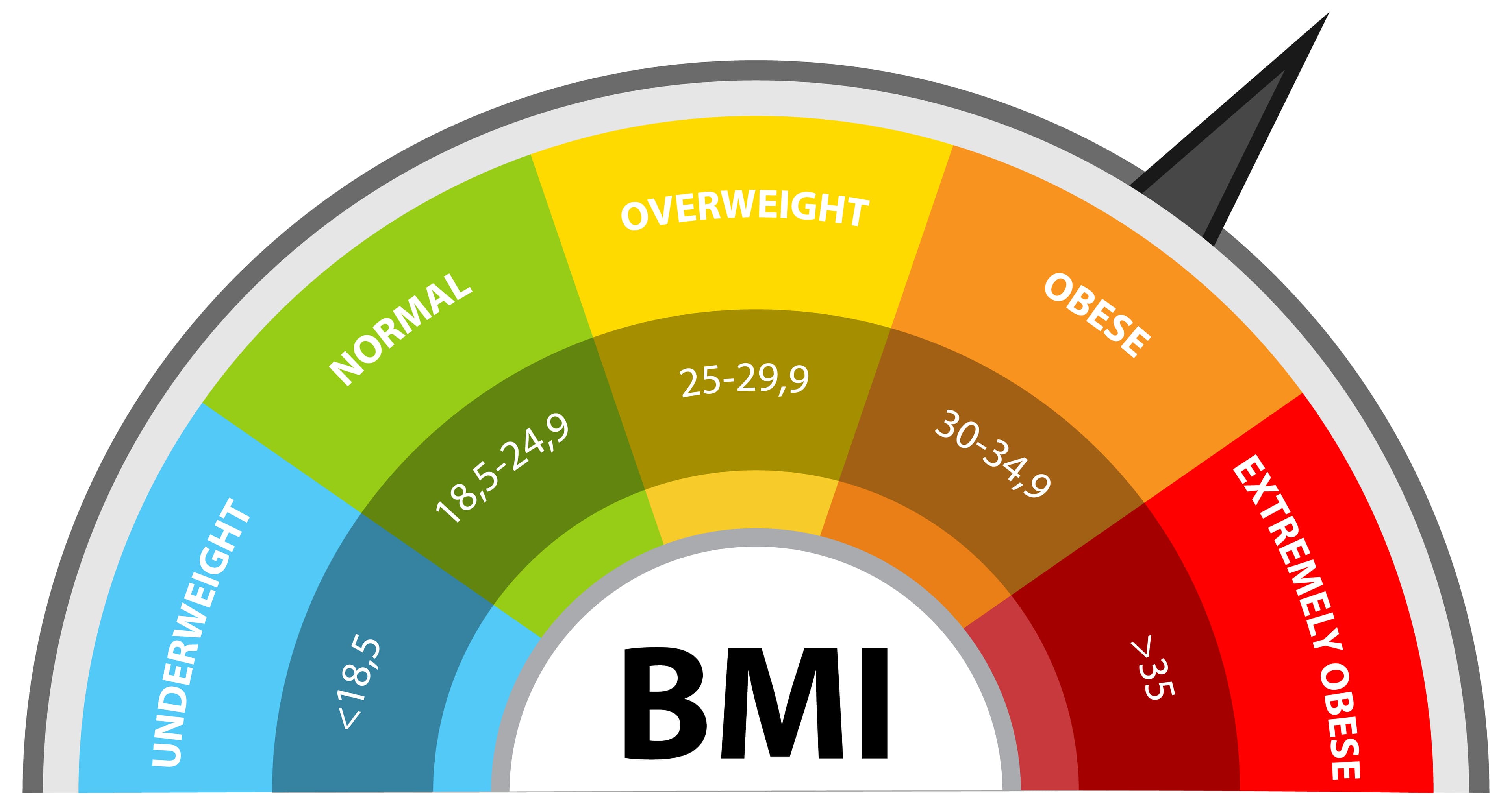BMI illustration